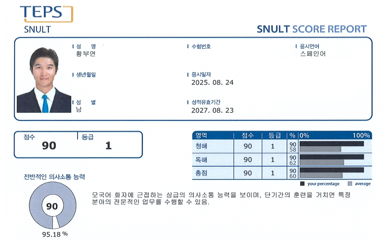 SNULT 스페인어 성적표: 90점, 1등급, 청해·독해 모두 1등급